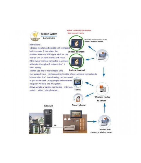 7inch Wired Wifi Fingerprint IC Card Remote APP Video Door Phone Doorbell Intercom System unlocking
