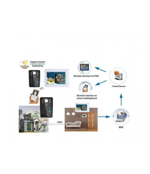 7inch Wired / Wireless Wifi RFID Password Video Door Phone Doorbell Intercom System support Remote APP unlocking/Recording/Snapshot