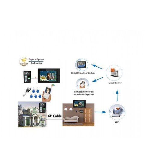 7inch Wired / Wireless Wifi Fingerprint RFID Password Video Door Phone Doorbell Intercom with 1000TVL Wired Camera
